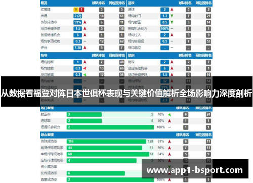 从数据看福登对阵日本世俱杯表现与关键价值解析全场影响力深度剖析