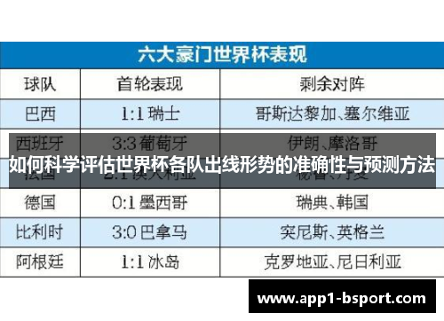 如何科学评估世界杯各队出线形势的准确性与预测方法